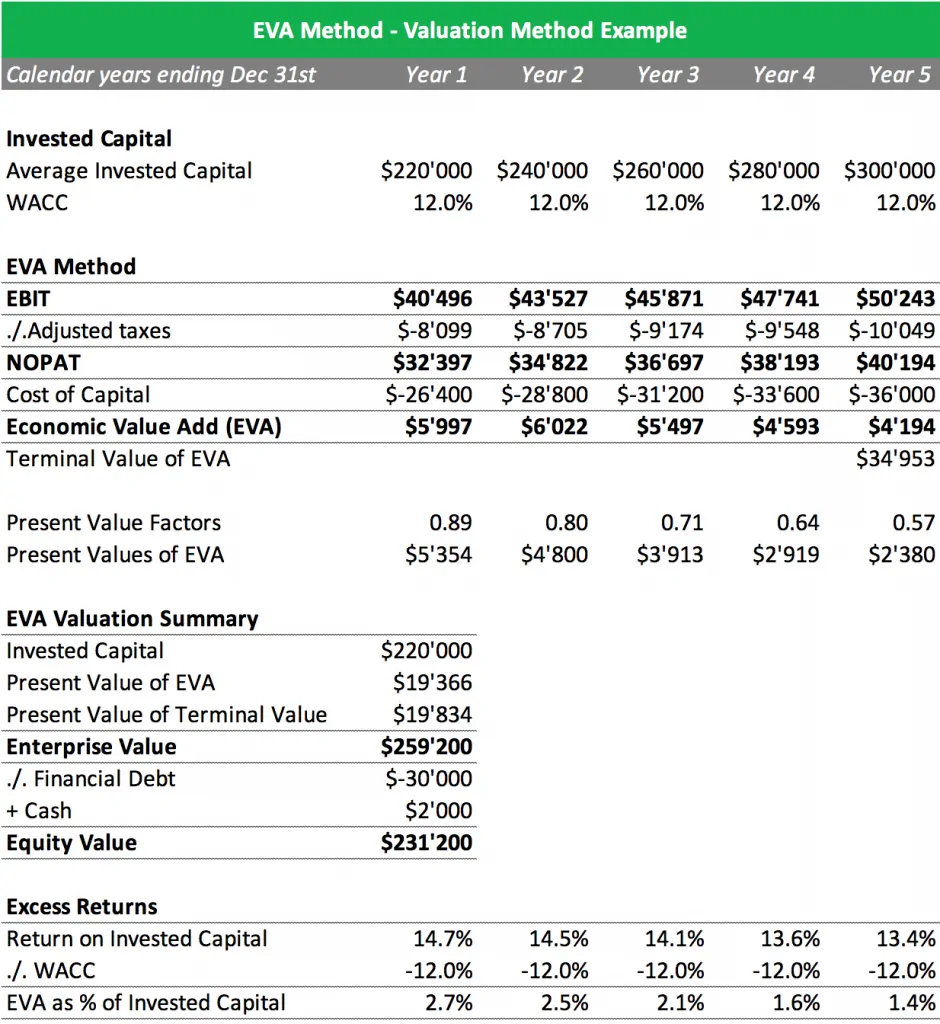 Professional business valuation documents and financial planning materials